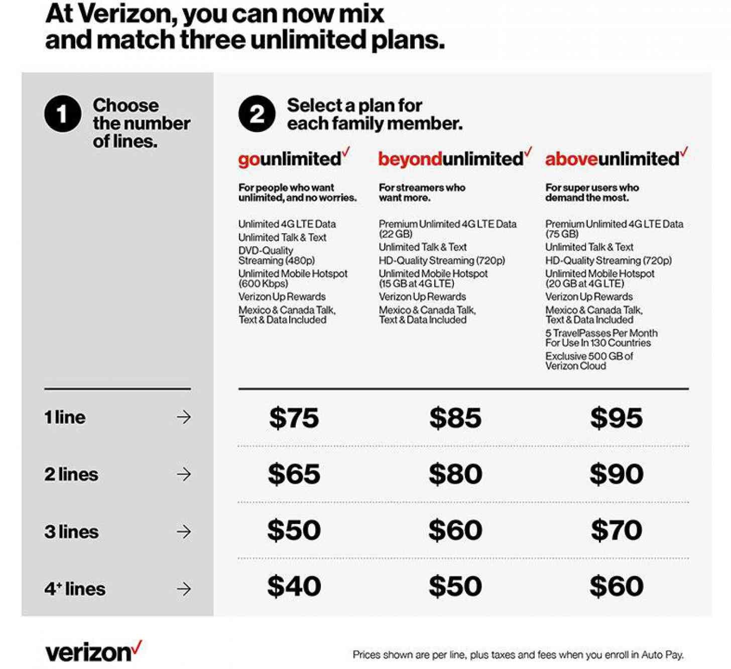 Verizon unlimited plan comparison