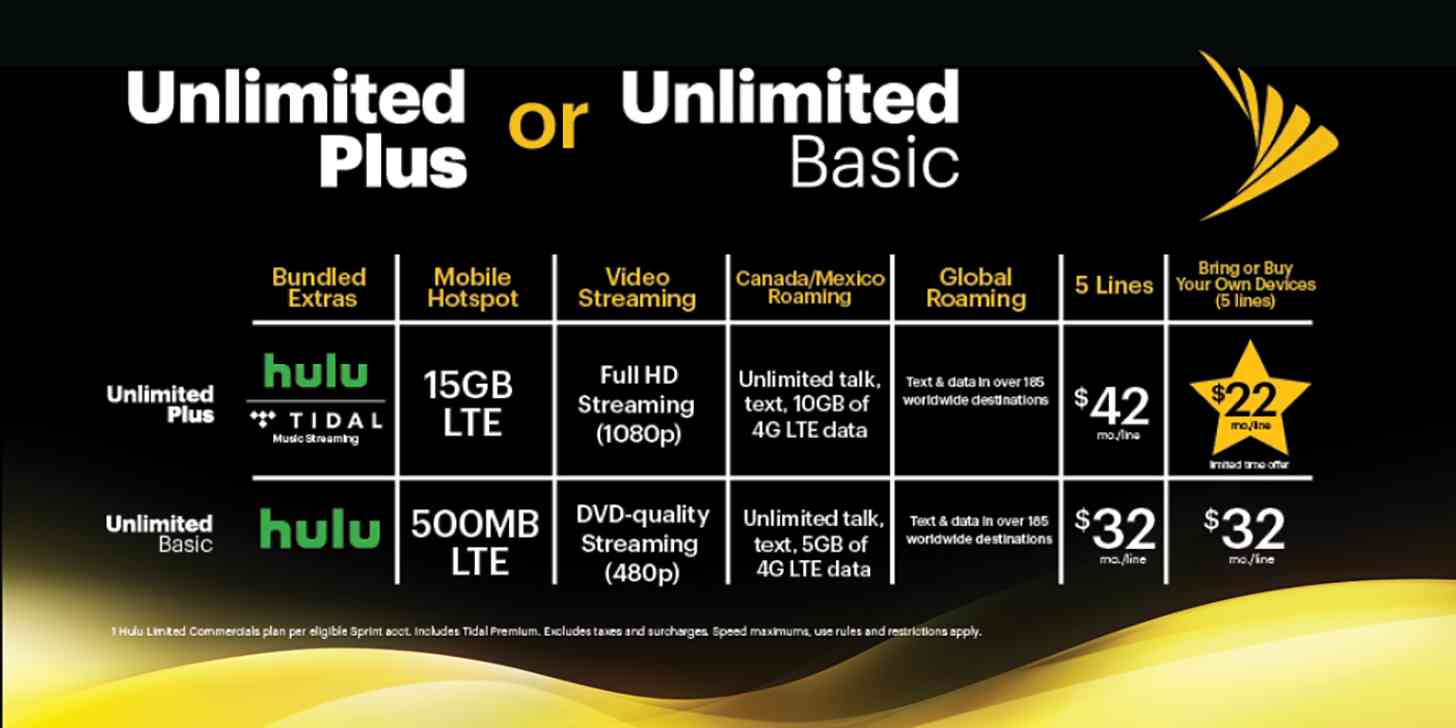 Sprint Unlimited Plus, Unlimited Basic plans comparison