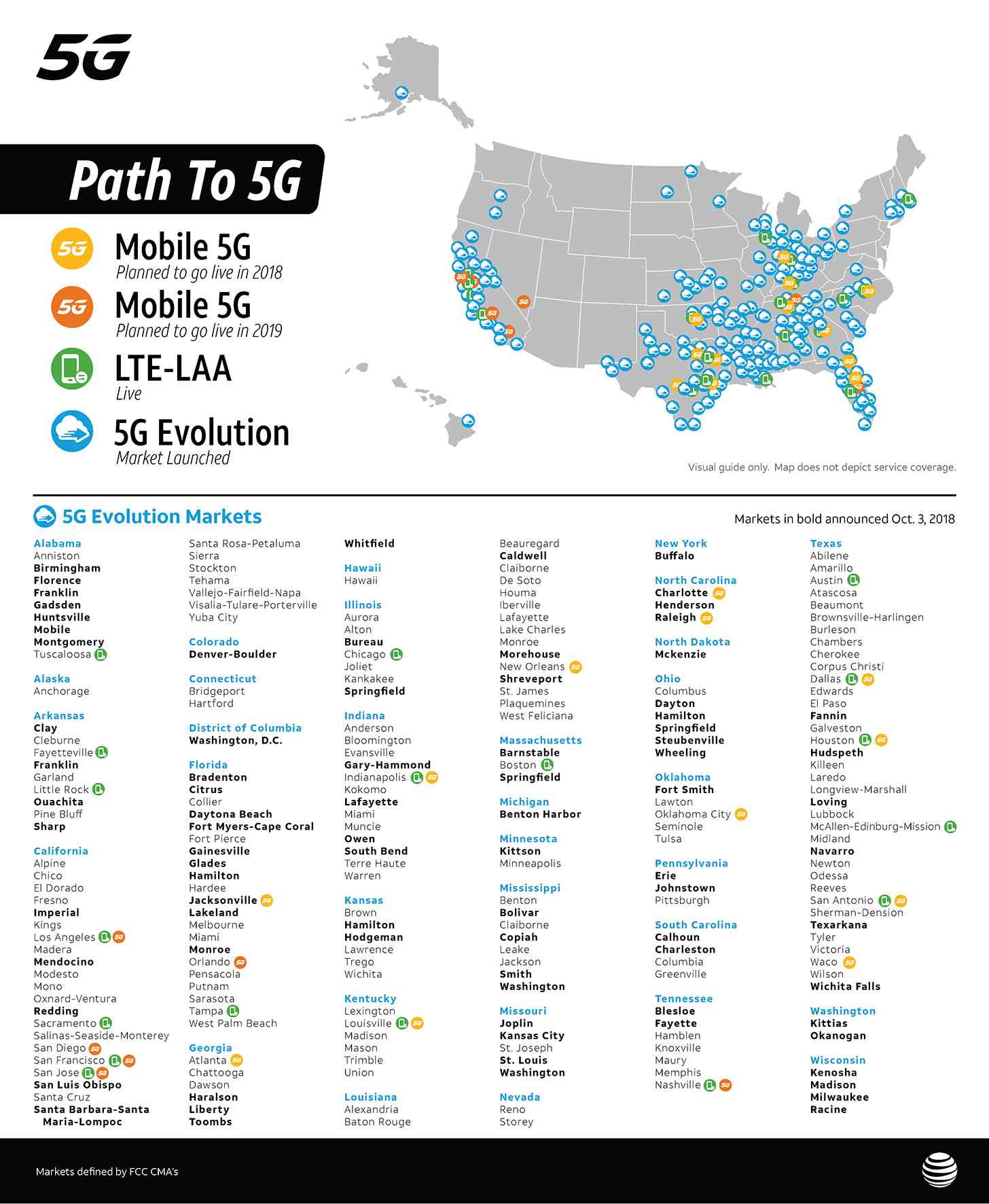 AT&T 5G Evolution markets