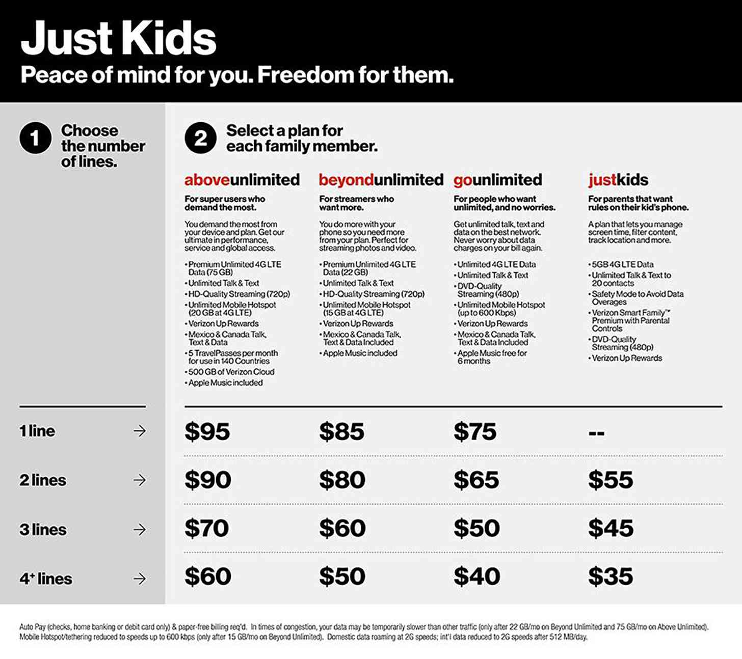 Verizon Just Kids plan features