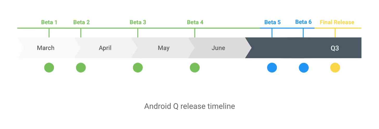 Android Q release timeline