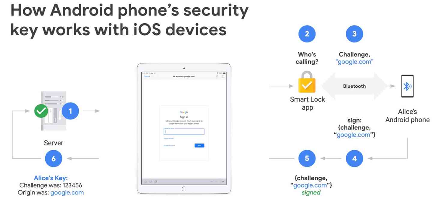 Google Android security key iPhone, iPad
