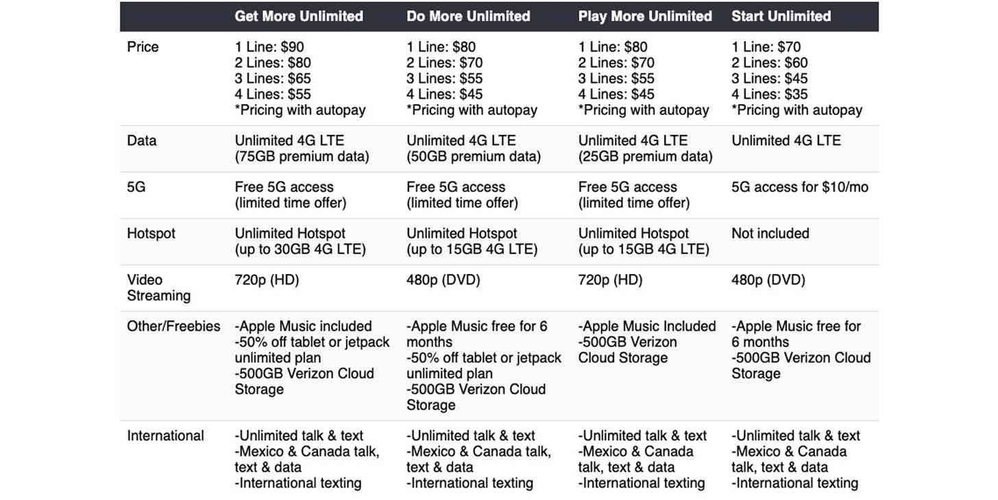 Verizon Get More, Do More, Play More, Start unlimited plans leak