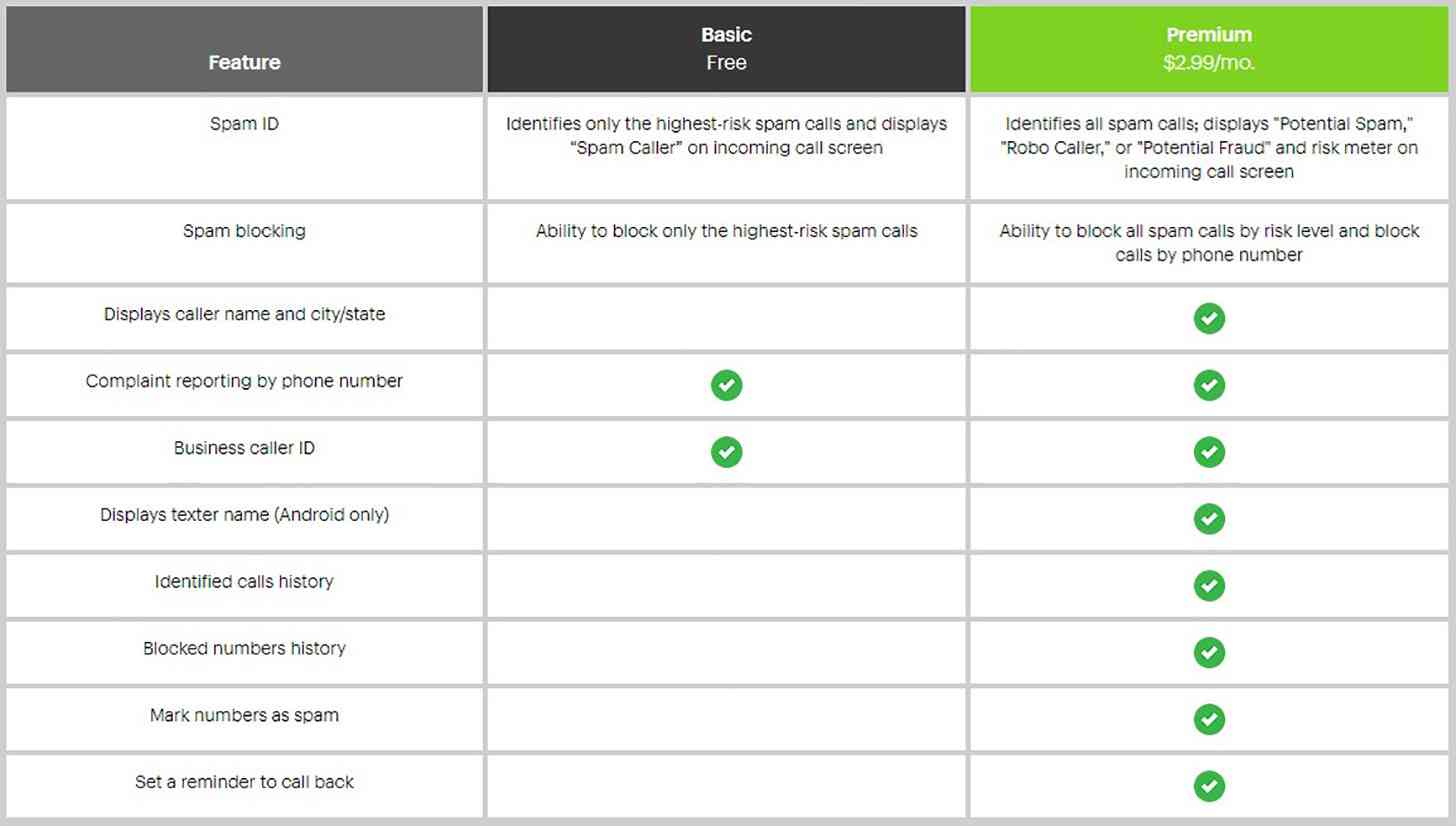 Sprint Call Screener features