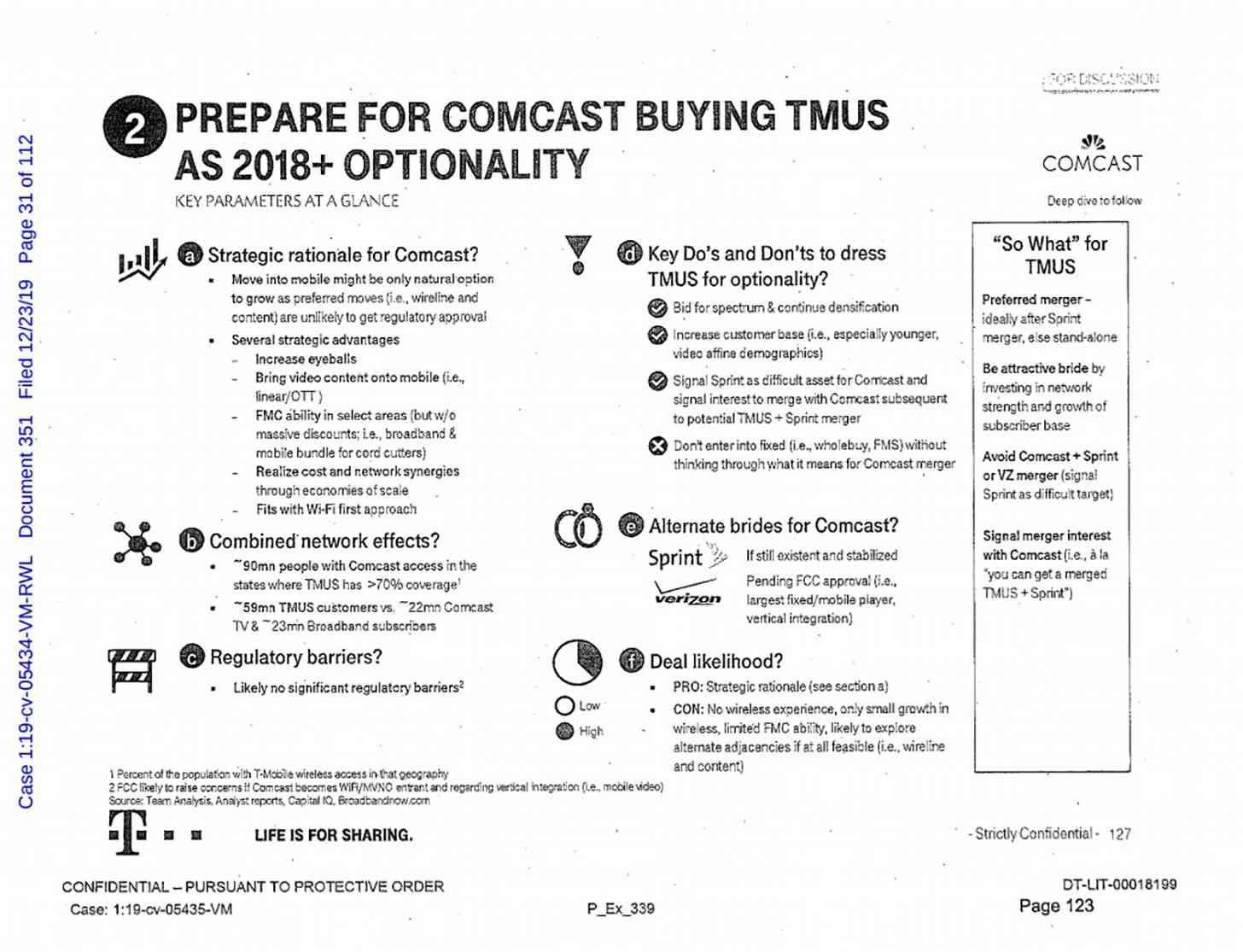 T-Mobile Comcast merger possibility