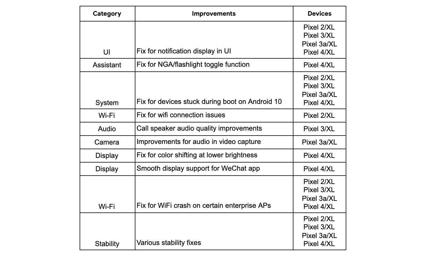 Google Pixel January 2020 functional patches