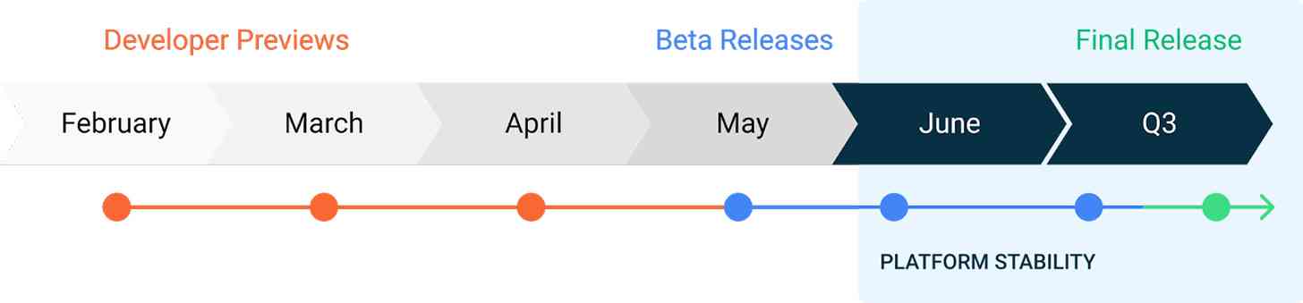 Android 11 beta release schedule