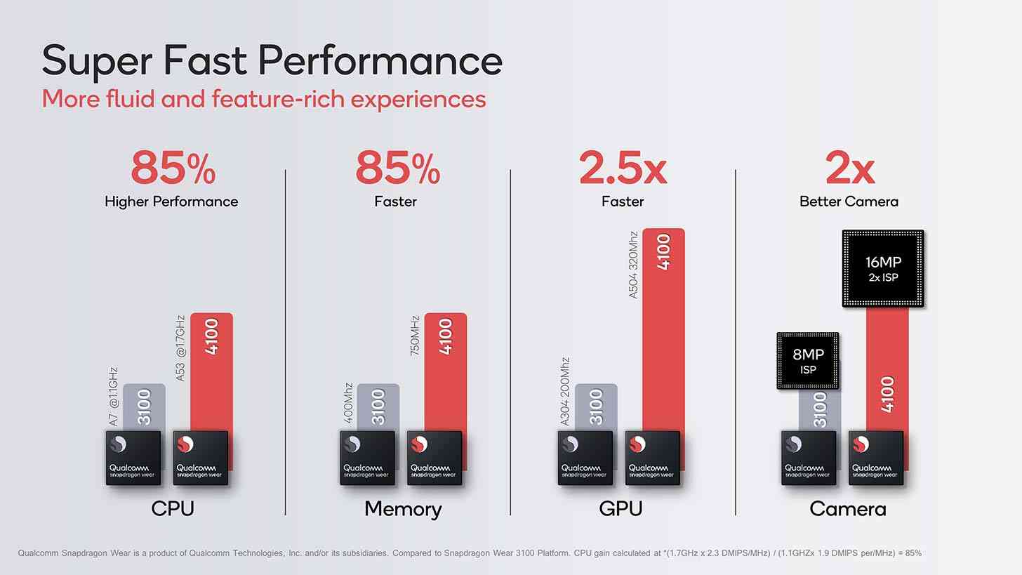 Snapdragon Wear 4100 performance improvements