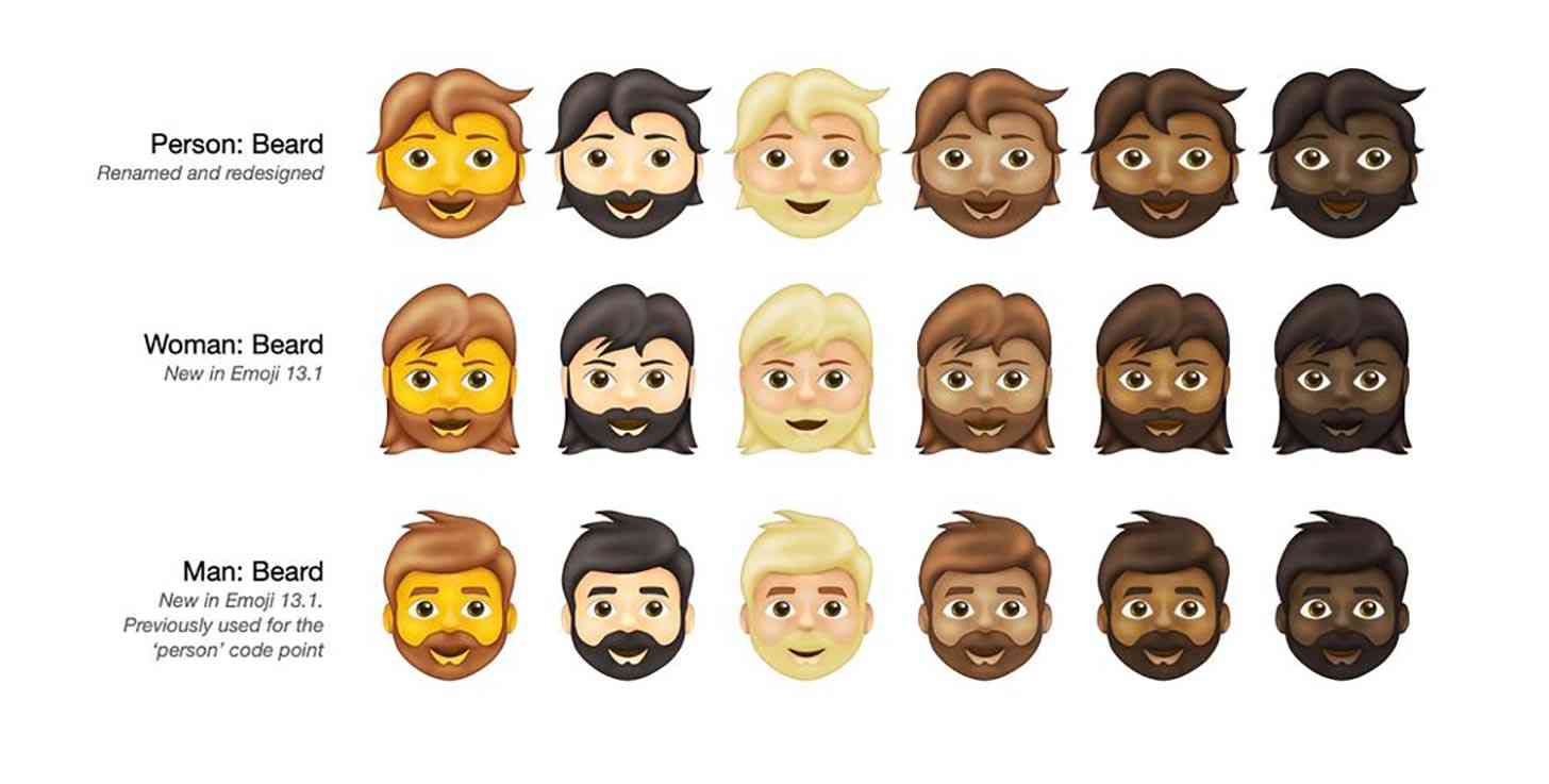 Emoji 13.1 beards