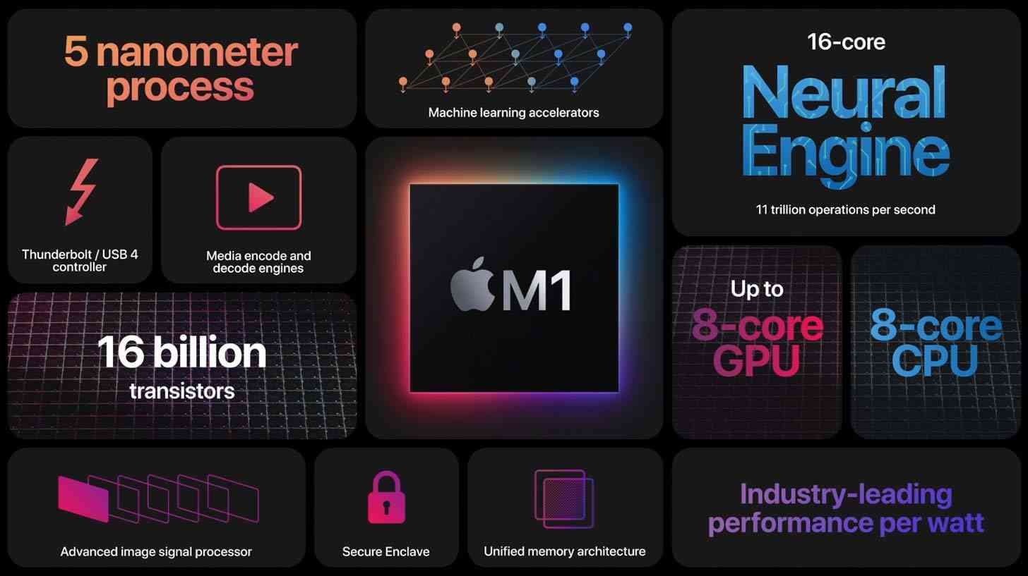 Apple M1 chip features