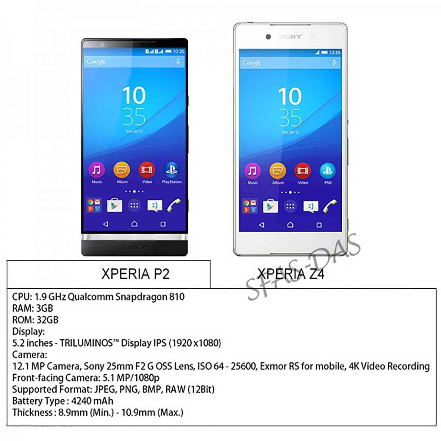 Sony Xperia P2 specs leak