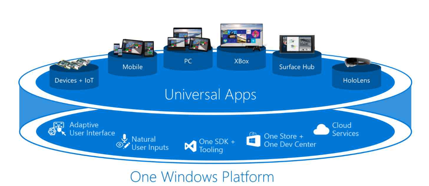 Microsoft Universal Apps