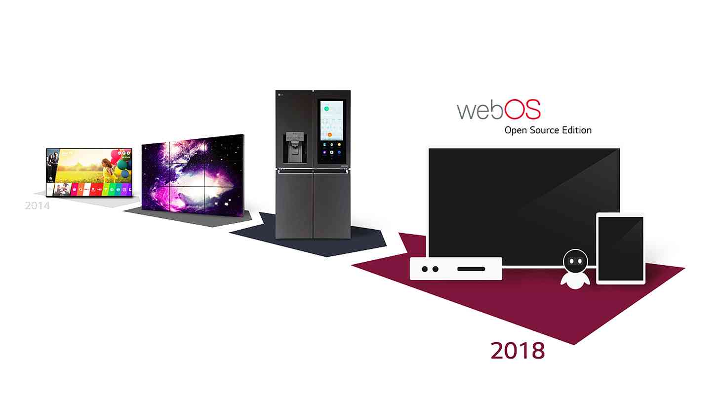 webOS Open Source Edition official announcement