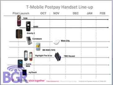 T-Mobile roadmap shows Cliq and Huawei
