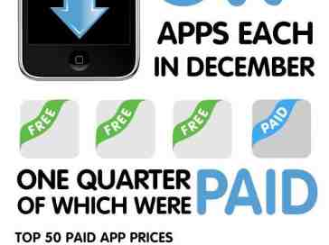 Infographic: There's money in dem apps!