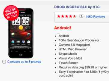 Verizon: DROID Incredible is not being phased out
