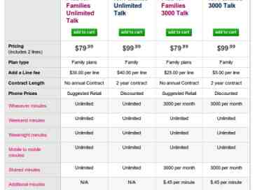 T-Mobile 3,000 minute family plan gets all official