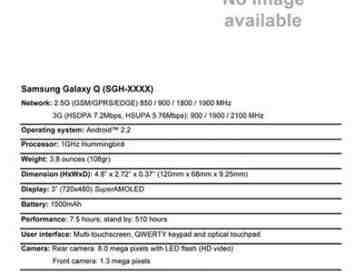 Samsung Galaxy Q specs leak, takes the fight to BlackBerry