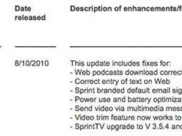 webOS 1.4.5 coming today, according to Sprint support documents