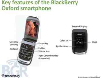 BlackBerry 9670 specs leak, Bold 9700 successor unveiled