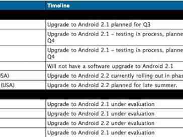 Motorola Android Software Upgrade list gets an upgrade of its own