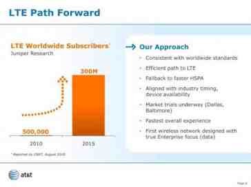 AT&T moving to LTE in mid-2011, upgrading to HSPA Plus in the mean time