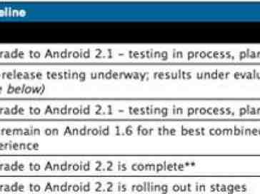 Motorola refreshes Android Upgrade timeline: BACKFLIP, CLIQ XT updates coming in Q4