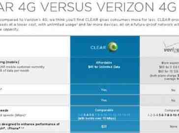 Competitors respond to Verizon's LTE launch