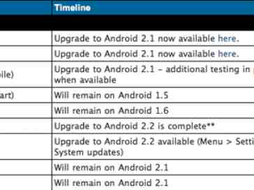 Motorola Software Upgrade timeline revised, CLIQ XT Eclair pushed back