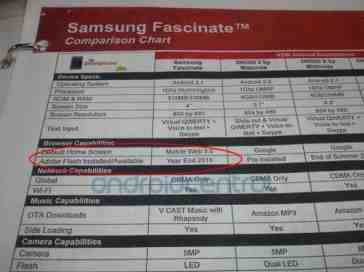 Rumor: Samsung Fascinate set to get Froyo before 2010 is up