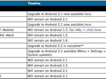 Motorola Charm, Flipout, and i1 won't see any Android updates, either