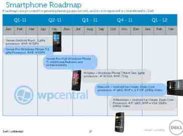 Dell Wrigley, Hancock, and Millennium, plus a few tablets, revealed in leaked roadmap