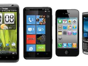 What will the mobile market share look like in 2015?
