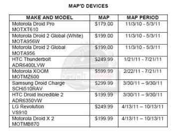 Motorola DROID X2, LG Revolution minimum advertised prices leak out