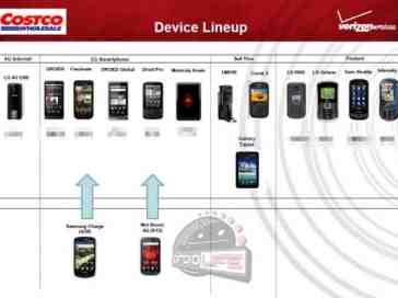 Samsung DROID Charge arriving April 28th, claims latest roadmap leak