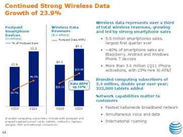 AT&T posts strong Q1 numbers despite arrival of Verizon iPhone 4