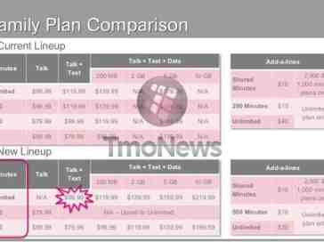 T-Mobile planning to revamp its family plans on May 22nd?