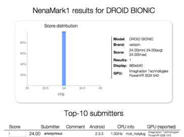 Motorola DROID Bionic spotted on benchmarking site Nenamark
