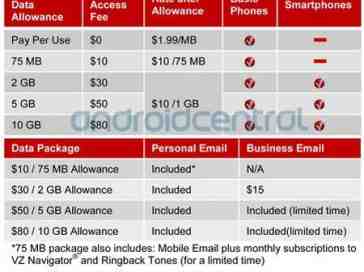 Details of Verizon's new tiered data plans outed once again