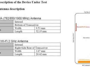 Motorola DROID Bionic graces the FCC with its presence?
