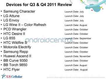U.S. Cellular 2011 device roadmap leaks, Motorola Electrify and LG Optimus Black lead the charge
