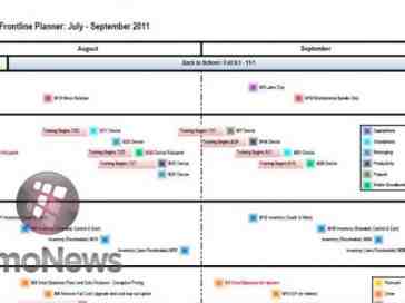 Leaked T-Mobile roadmap teases new device release dates but no product names