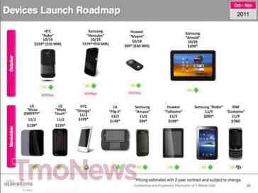 T-Mobile roadmap reveals all six devices coming November 2nd, two more to follow on the 9th