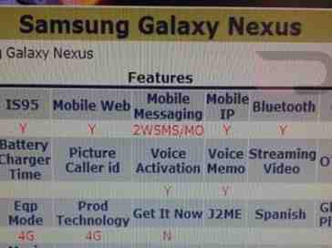 Samsung Galaxy Nexus materializes in Verizon Device Management system