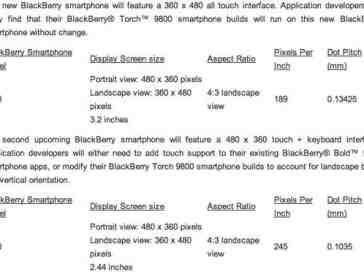 RIM outs the BlackBerry 7-powered 9380, 9790 on its official developer blog