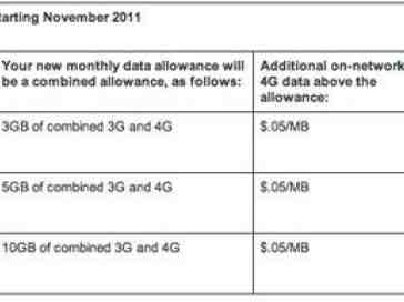 Sprint dropping unlimited 4G data from mobile broadband plans