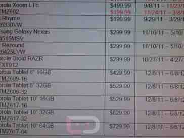 Motorola DROID Xyboard pricing revealed by leaked Verizon MAP list