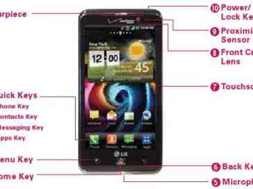 LG Spectrum user guide offers another look at the unannounced Verizon handset