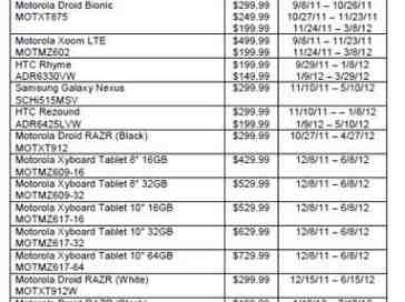 Motorola DROID 4 appears on new Verizon MAP list at $249.99