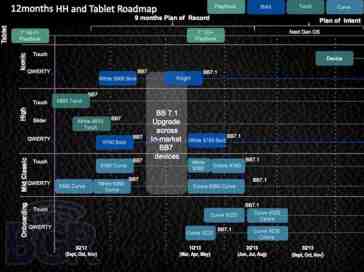 RIM 2012 roadmap surfaces, reveals specs for 3G BlackBerry PlayBook and new Curves